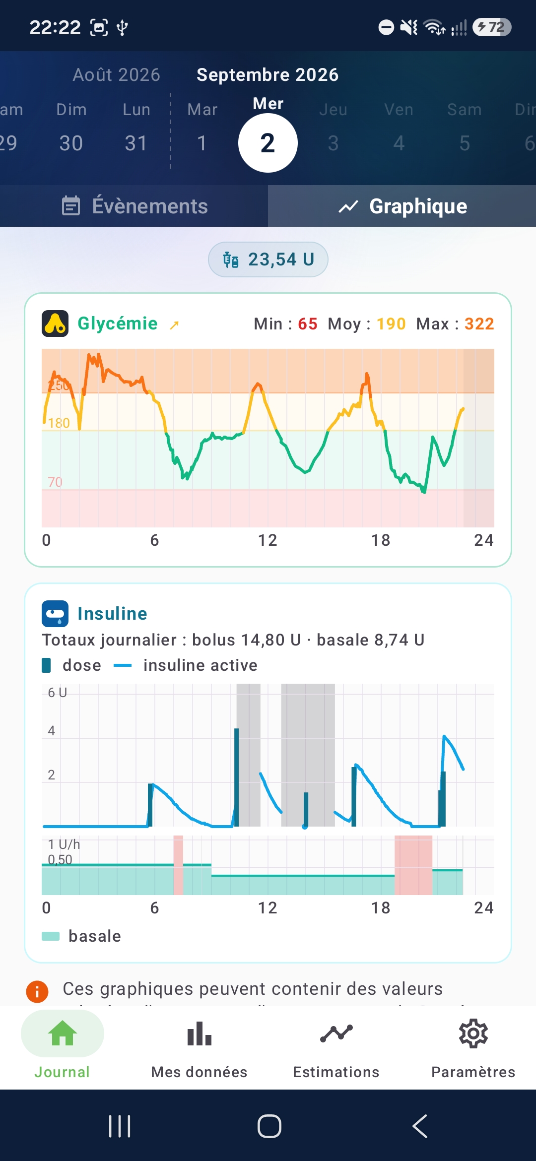 Mydiata, glycémie et insuline : la courbe du jour, ses zones, et les doses sous la même échelle de temps.