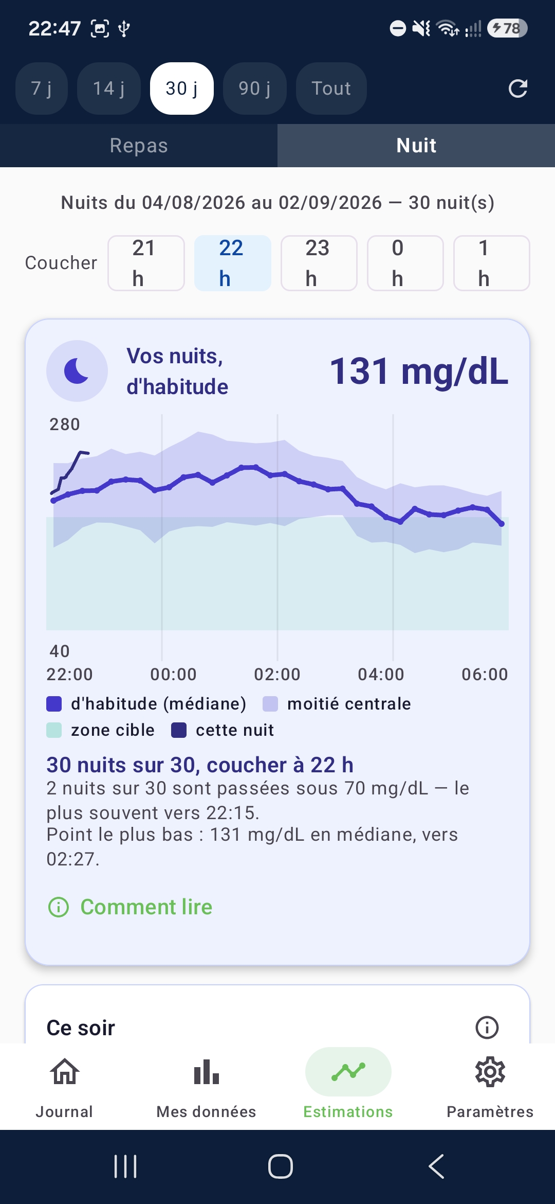 Mydiata, estimations : vos nuits d'habitude, tracées d'après celles qui ont précédé.