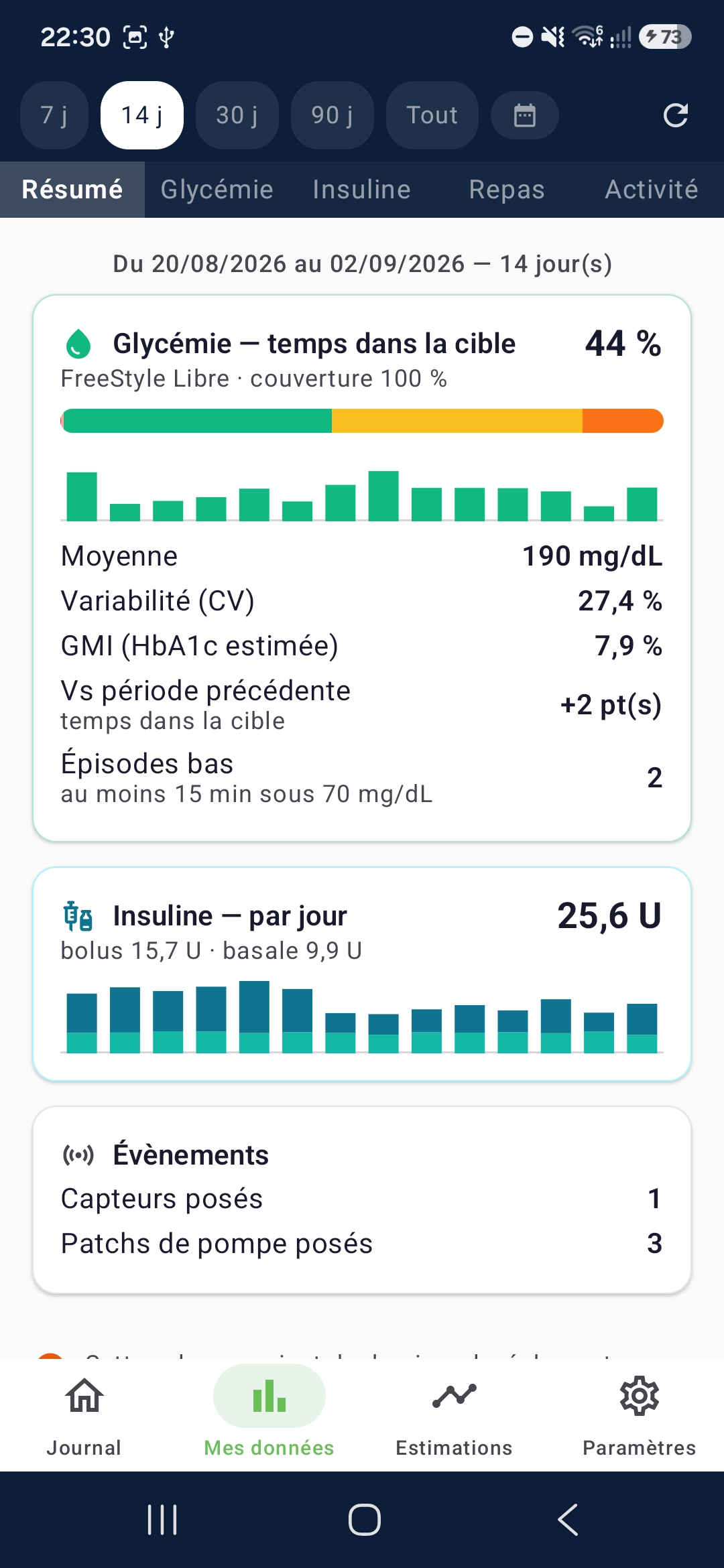 Mydiata, mes données : temps dans la cible, variabilité, moyennes.
